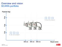 RB 910SC SCARA Overview - 9