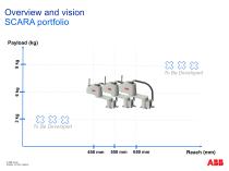 RB 910SC SCARA  Overview - 9