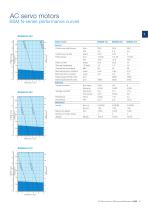 AC servo motors BSM Series - 15