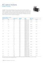 AC servo motors BSM Series - 8