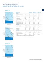 AC servo motors BSM Series - 9