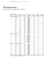Direct Current (DC) motors, tachometers and drives-10