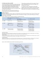 General Purpose Motors, Single phase motors section-10