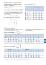 General Purpose Motors, Single phase motors section-17
