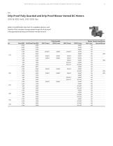 Integral horsepower DC motors-11