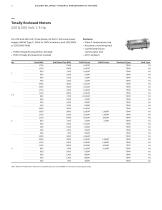 Integral horsepower DC motors-12