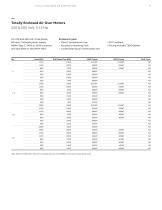 Integral horsepower DC motors-15