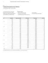 Integral horsepower DC motors-16
