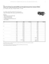 Integral horsepower DC motors-5