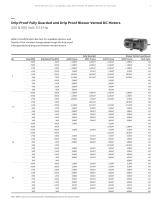Integral horsepower DC motors-7