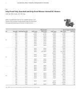 Integral horsepower DC motors-8