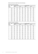 Low voltage High Dynamic Performance motors-10