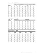 Low voltage High Dynamic Performance motors-11