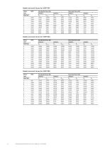 Low voltage High Dynamic Performance motors-12