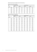 Low voltage High Dynamic Performance motors-14