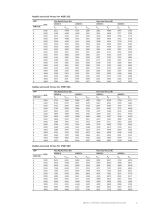 Low voltage High Dynamic Performance motors-15