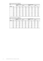 Low voltage High Dynamic Performance motors-16