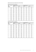 Low voltage High Dynamic Performance motors-19
