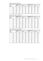 Low voltage High Dynamic Performance motors-21