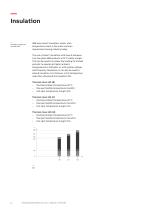 Low voltage Process performance aluminum-10