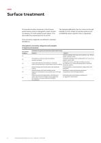 Low voltage Process performance aluminum-12