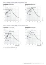Low Voltage Process Performance Motors-13
