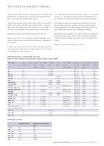 Low Voltage Process Performance Motors-17