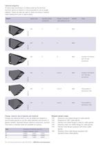 Low Voltage Process Performance Motors-20