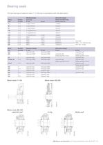 Low Voltage Process Performance Motors-25