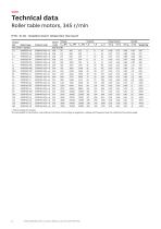 Low Voltage Roller Table Motors-14