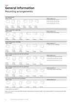 Low voltage Synchronous reluctance motors-10