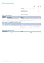 Low Voltage Water cooled motors-6