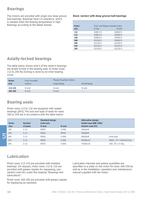 LV Process Performance Motors, motors for high ambient temperatures section (section 5)-17
