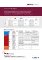 IMTEX CONTROLS CATALOGUE - 4