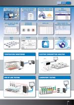 Distributed automation and Telecontrol - 11