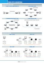 Fiber Optic converters - 2