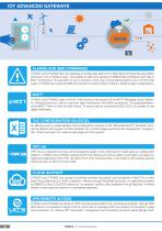 IoT ADVANCED GATEWAYS - 4