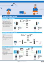 IoT ADVANCED GATEWAYS - 5