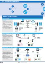 IoT ADVANCED GATEWAYS - 6