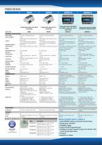 S203 Series Energy Power Meters - 3