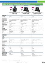 T201 SERIES AC/DC CURRENT TRANSDUCERS - 11