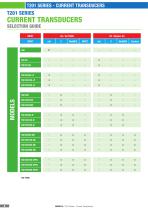 T201 SERIES AC/DC CURRENT TRANSDUCERS - 4