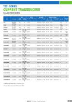 T201 SERIES AC/DC CURRENT TRANSDUCERS - 5