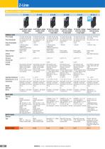 Z-LINE MULTISTANDARD SIGNAL CONVERTERS - 10