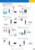 Z-LINE MULTISTANDARD SIGNAL CONVERTERS - 13