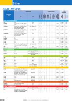 Z-LINE MULTISTANDARD SIGNAL CONVERTERS - 14