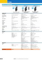 Z-LINE MULTISTANDARD SIGNAL CONVERTERS - 4