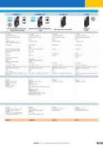 Z-LINE MULTISTANDARD SIGNAL CONVERTERS - 5