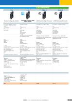 Z-LINE MULTISTANDARD SIGNAL CONVERTERS - 7