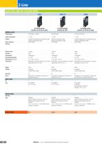 Z-LINE MULTISTANDARD SIGNAL CONVERTERS - 8